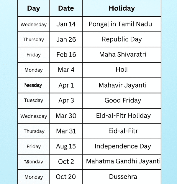 India Public Holidays 2026: Celebrating the Diversity of a Nation