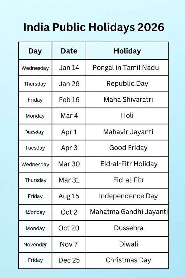 India Public Holidays 2026: Celebrating the Diversity of a Nation